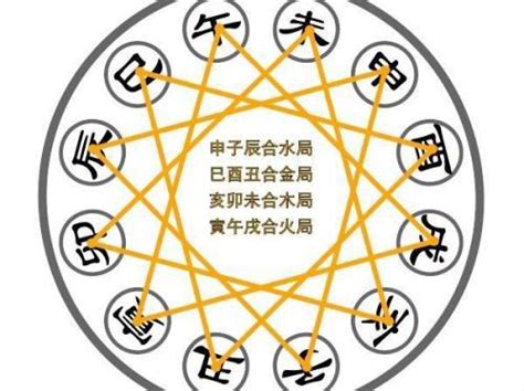 三合局 條件|【三合局 條件】六爻理法基礎知識6 